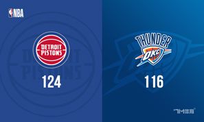活塞主场迎战雷霆队,此前活塞42胜14负稳居东部第一,雷霆则45胜14负位列西部第一。